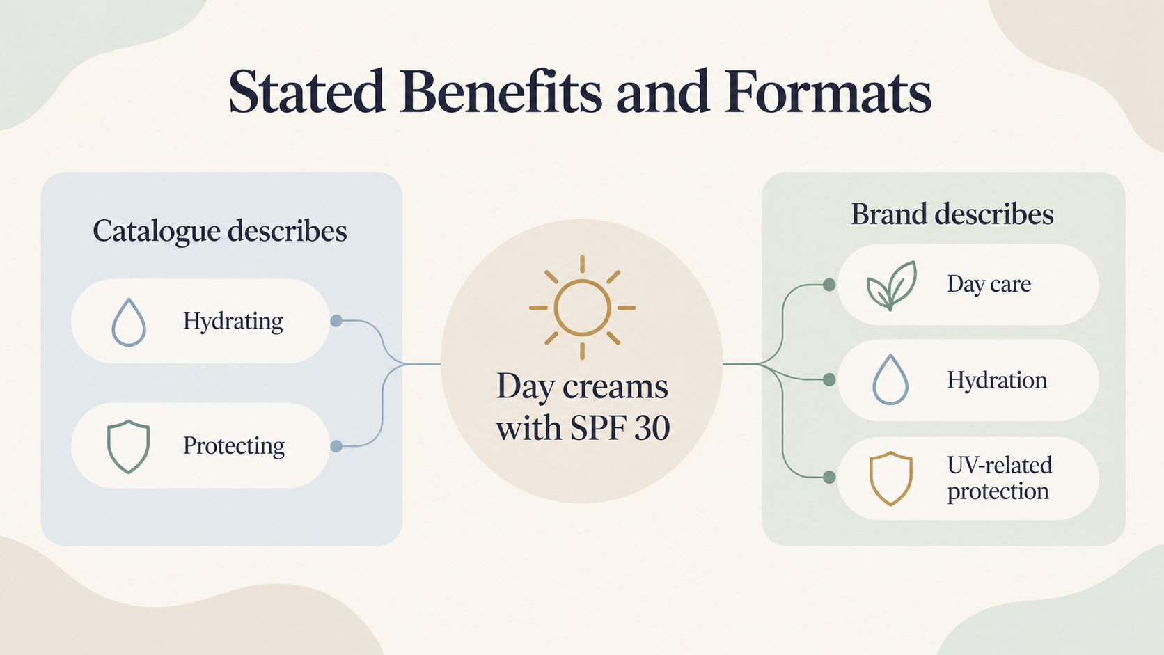 Provide a neutral visual comparison that supports the reader's decision without depicting a real product