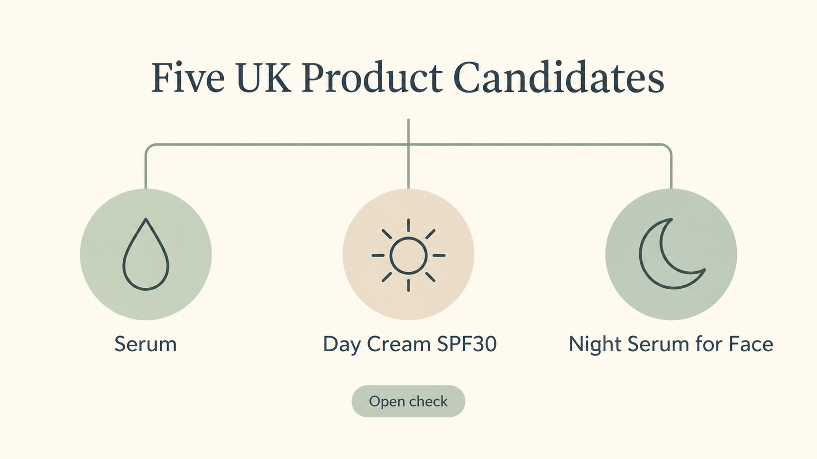 Provide a neutral visual comparison that supports the reader's decision without depicting a real product